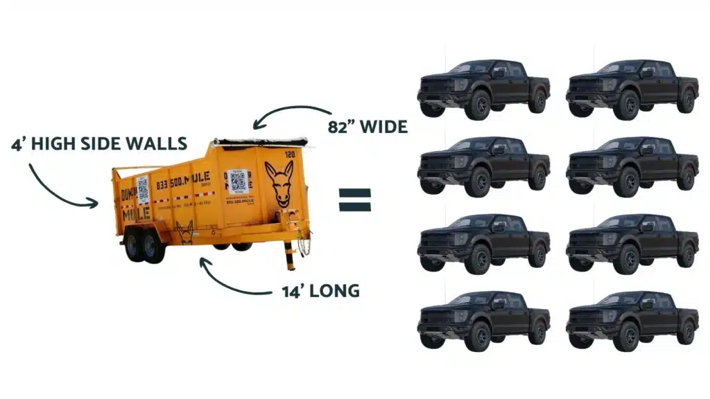 Our dumpster trailers are equivalent to 8 pickup truck loads. 4 ft high side walls, 82 inches wide, 14 ft long.